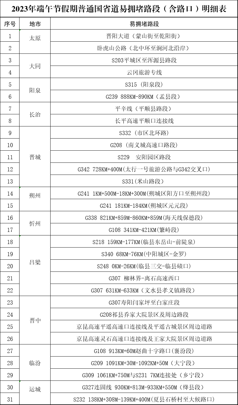2023年端午节假期普通国省道易拥堵路段（含路口）明细表.png
